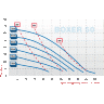 Насос BOXER 50 PVDF