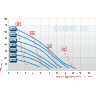 Насос CUBIC 15 ECTFE