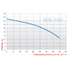 Насос МВ 140, ПП, EPDM, B